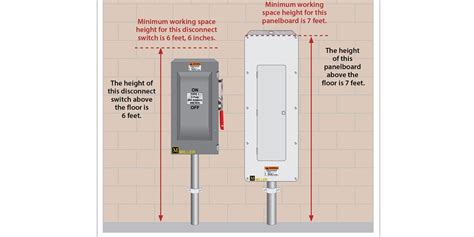 electrical panel box height requirements|standard height for electrical panel.